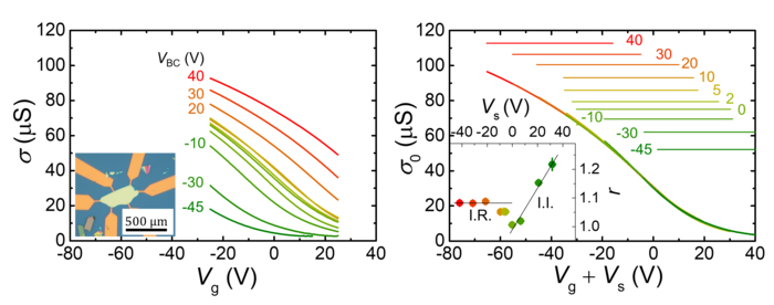 Representative Figure for the Paper