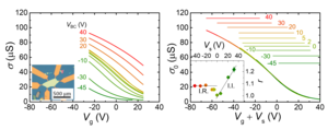 Representative Figure for the Paper