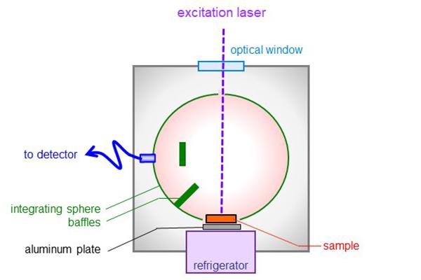 Tohoku University Teaches Old Spectroscope New Tricks