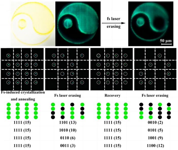 Optical Information Storage of Perovskite in Glass