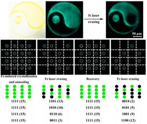 Optical Information Storage of Perovskite in Glass