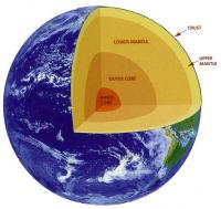 Cross-Section of Earth