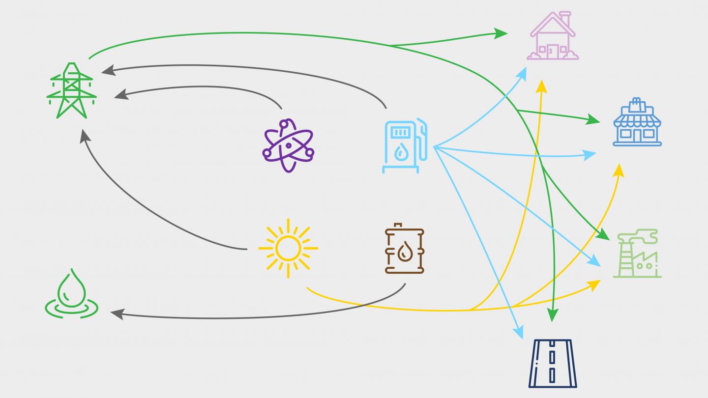 CHEN-Simplified-Supply-Chain