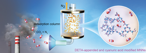 Capturing CO2 emissions with porous melamine networks