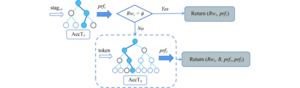 Verifiable searchable symmetric encryption for conjunctive keyword queries in cloud storage