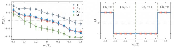 Two-dimensional Spin-orbit Coupling for Bose-Einstein Condensates Realized