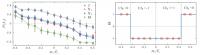 Two-dimensional Spin-orbit Coupling for Bose-Einstein Condensates Realized