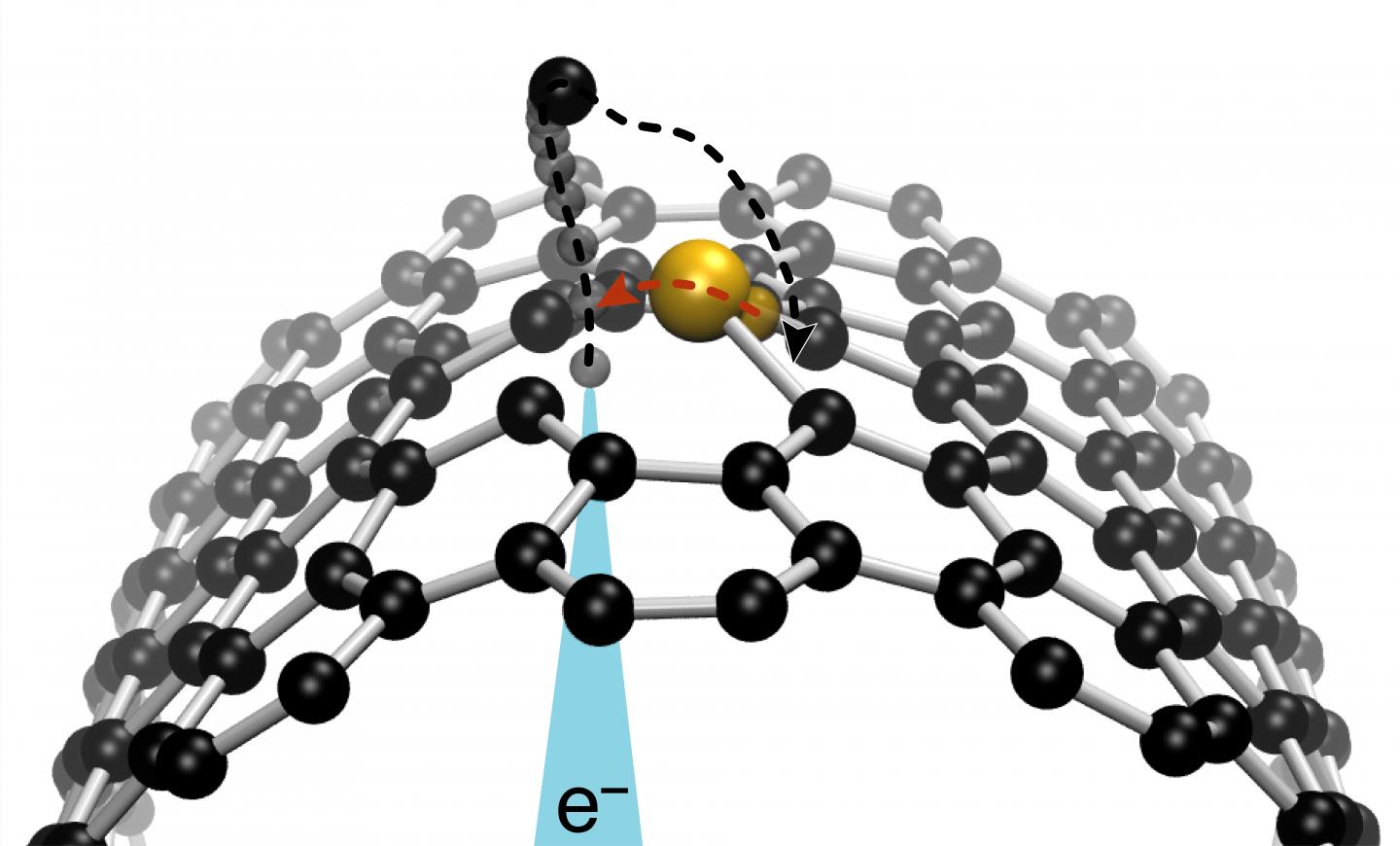 Electron Beam