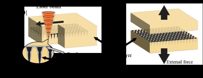 Slicing diamonds with laser pulses