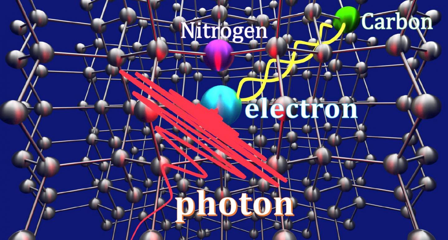 Researchers Teleport Information within a Diamond