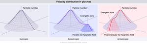 Velocity distribution in plasmas