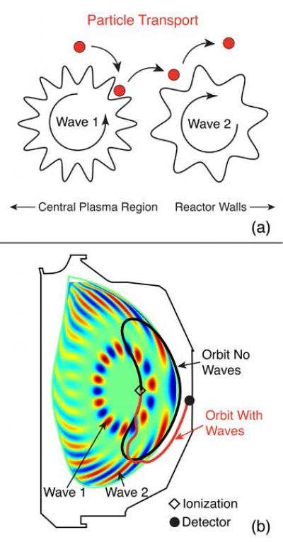 Tracking Electrons Ejected from a Tokomak Plasma
