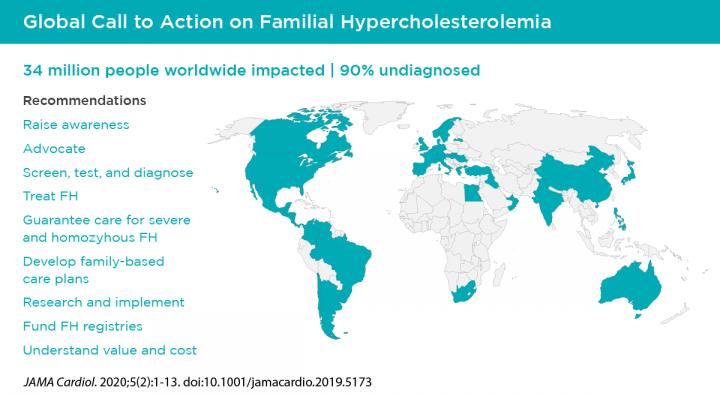 Global Call to Action on FH