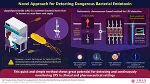 A simple, rapid and high-throughput method to detect bacterial endotoxins