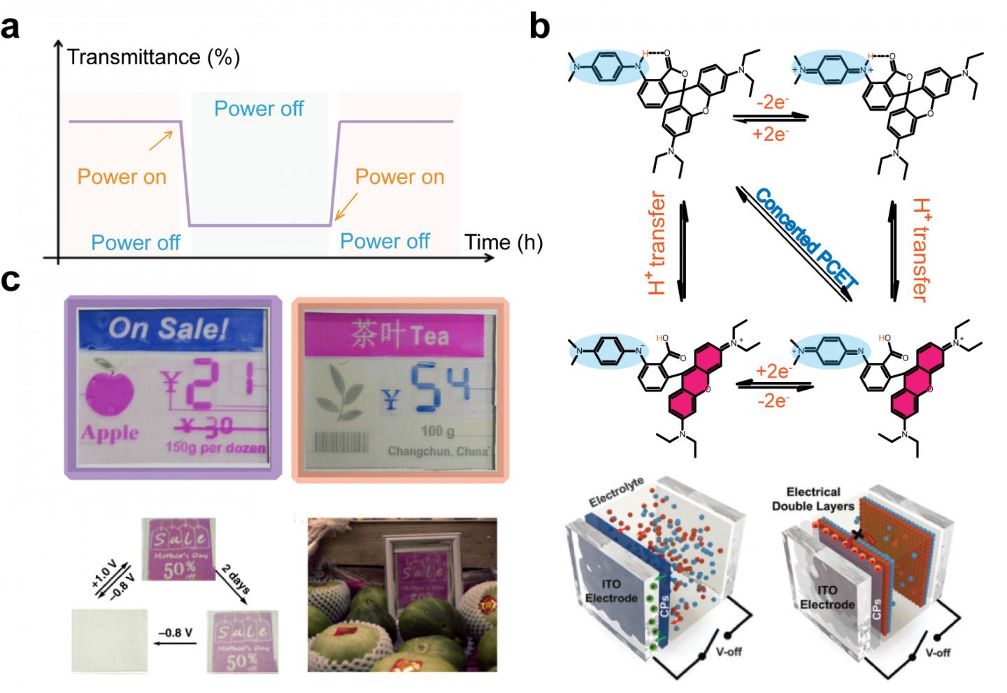 Figure | Working principle, design strategies and applications of bistable electrochromic materials and devices.