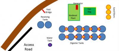 Site Plan of Pilot Facility in Kumasi, Ghana, Launched Nov.19 to Convert Fecal Sludge into Biodiesel