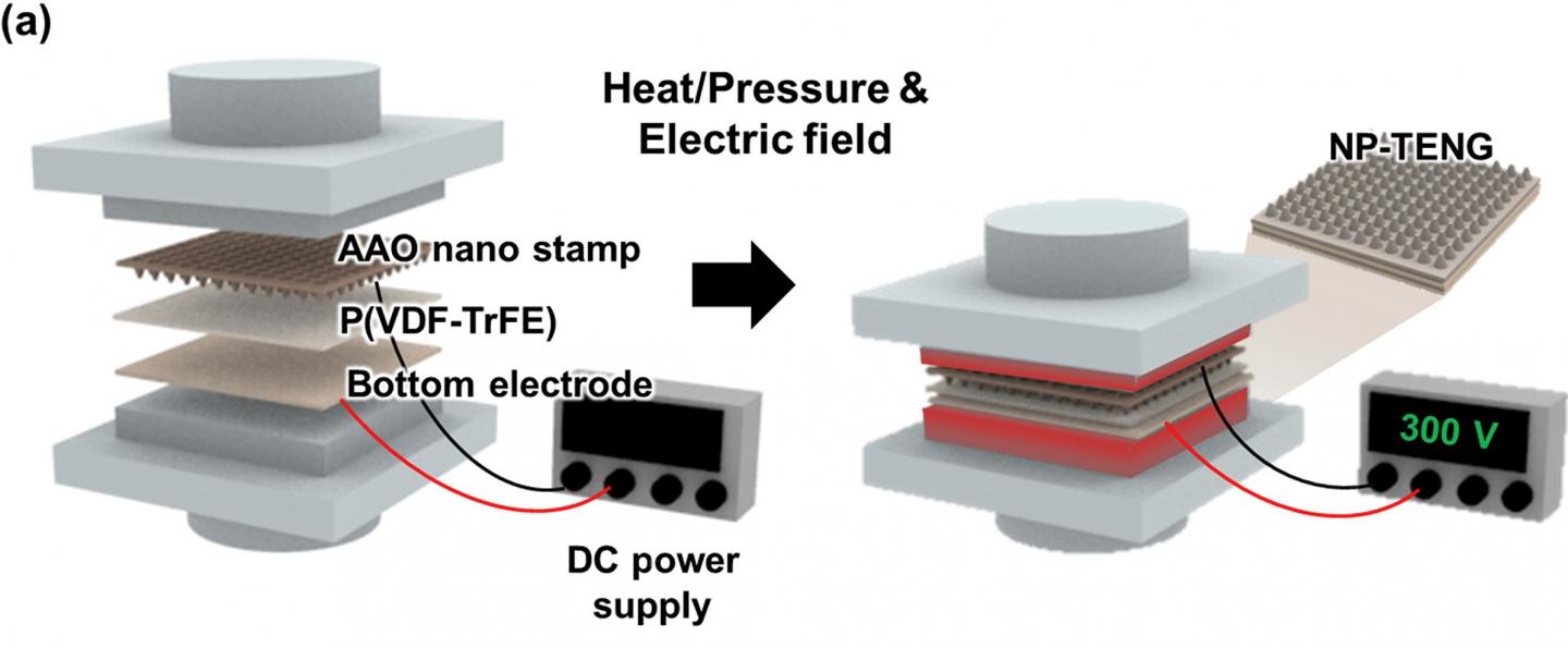 Nanoimprinting Process