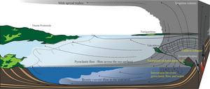 Seama Kikai-Akahoya Eruption Schematic