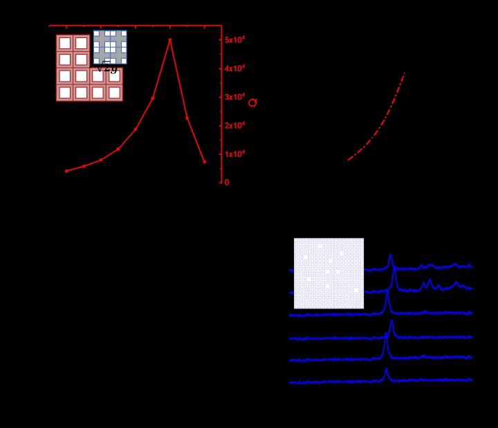 Optical Characterization of the Topological Nanocavities