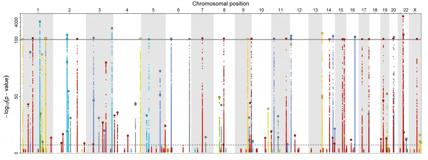 Representation of 179 human proteins and their relationship to SARS-CoV-2 or COVID-19.