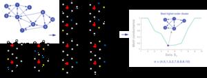 The framework of the Index-free Triangle-based Graph Local Clustering (TGLC*)