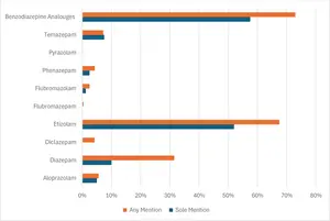 Systematic review: The relationship between gabapentinoids, etizolam, and drug related deaths in Scotland