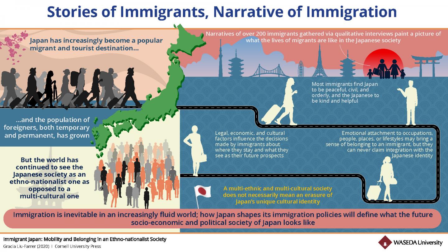Immigrant Japan understanding modern Japan t EurekAlert!