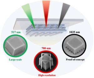 X-photon laser 3D lithography.