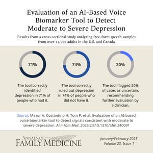 Evaluation of an AI-Based Voice Biomarker Tool to Detect Signals Consistent With Moderate to Severe Depression