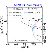 Neutrino Mass Difference Measurement