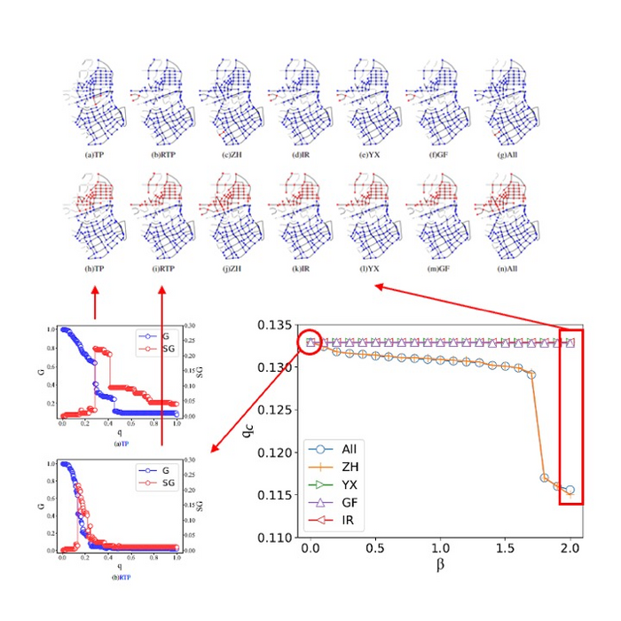 Results of recursive traffic percolation