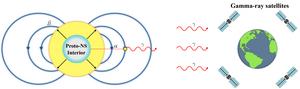 Axions produced in supernova transform into gamma rays