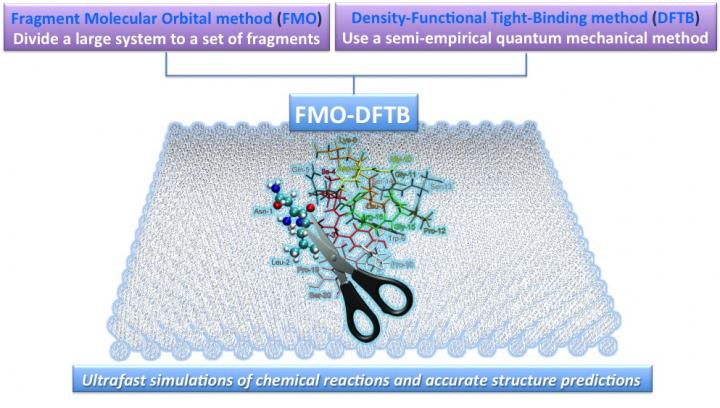 The FMO-DFTB Approach