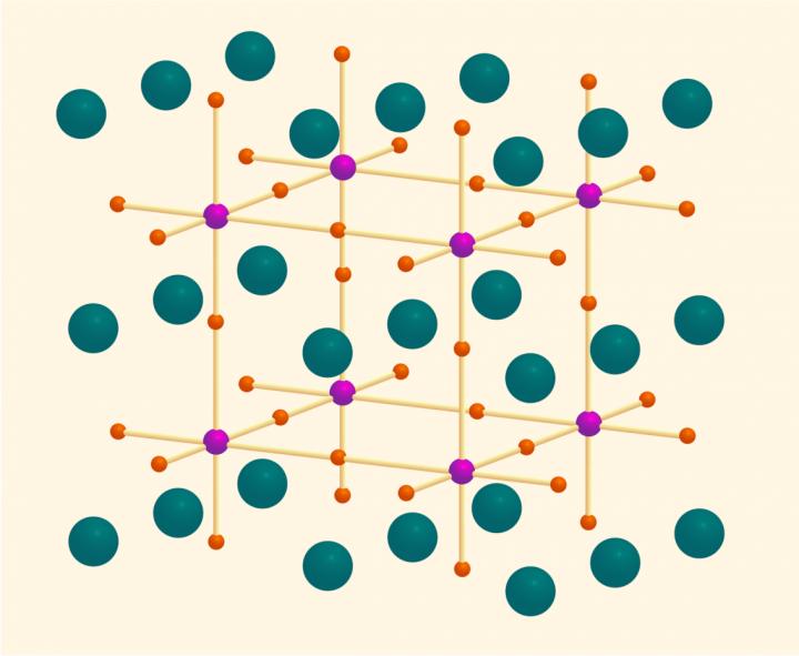 Perovskite Structure