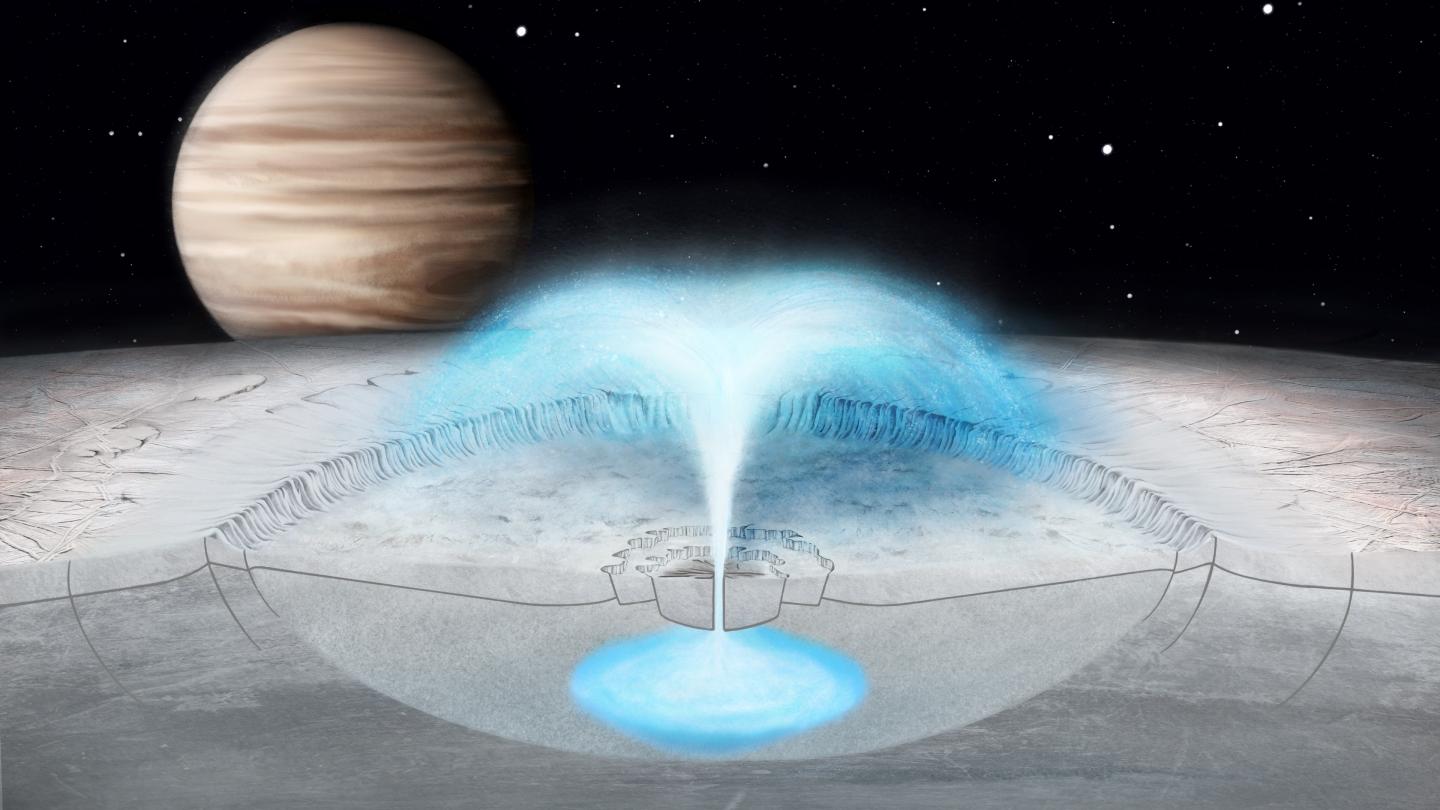 Hypothesized cryovolcanic eruption on Europa