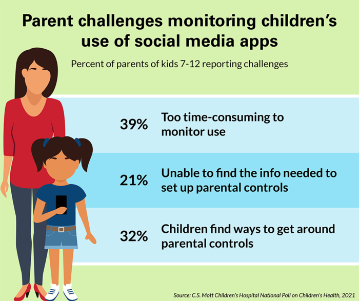 ¿Deberían los padres permitir las redes sociales?