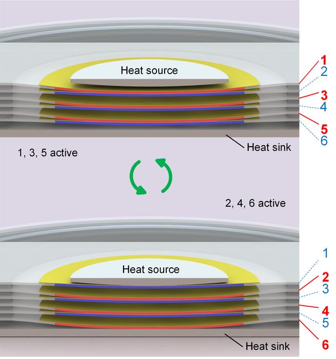 Thin film cooling device diagram