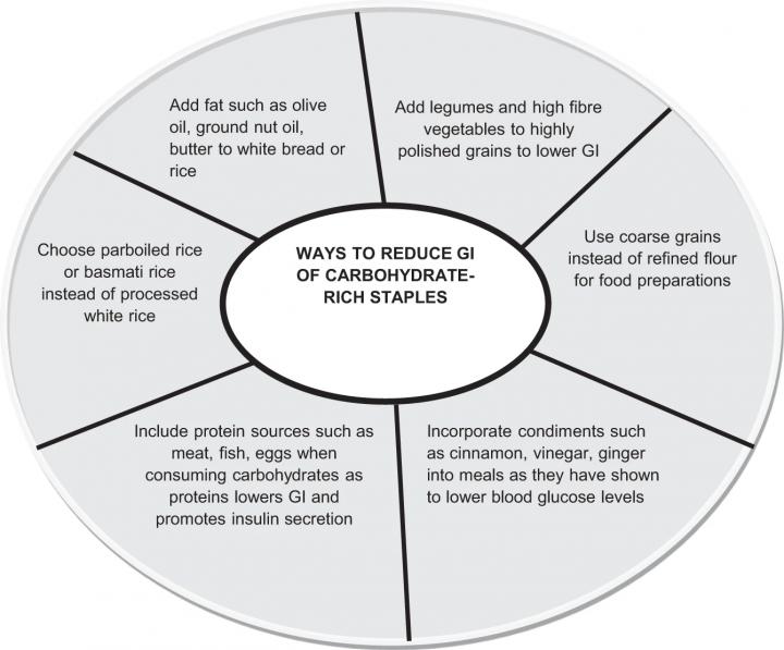 Recommendations of ways to reduce the GI of carbohydrate-rich staples.