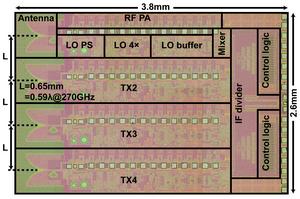 Figure 1. Chip die micrograph