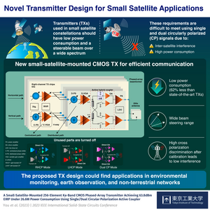 Novel Transmitter Design for Small Satellite Applications