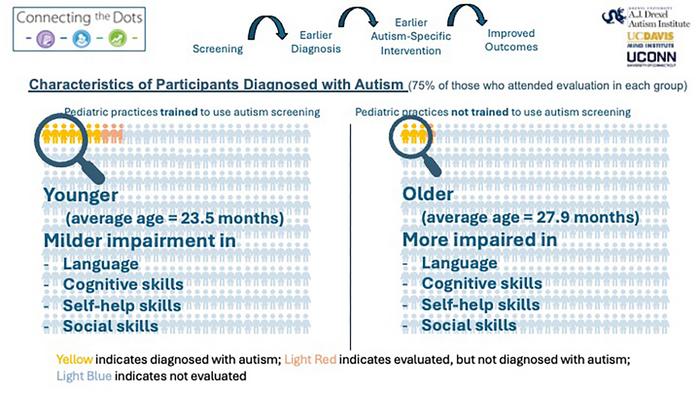 Characteristics of Participants slide