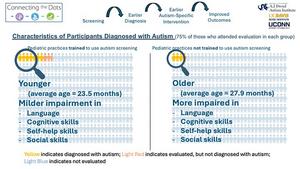 Characteristics of Participants slide