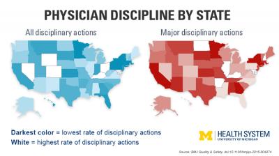 States' Physician Discipline Rates