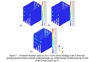 Figure 3  – Nonlinear dynamic analysis of a 1/3 four-storey building in the X direction