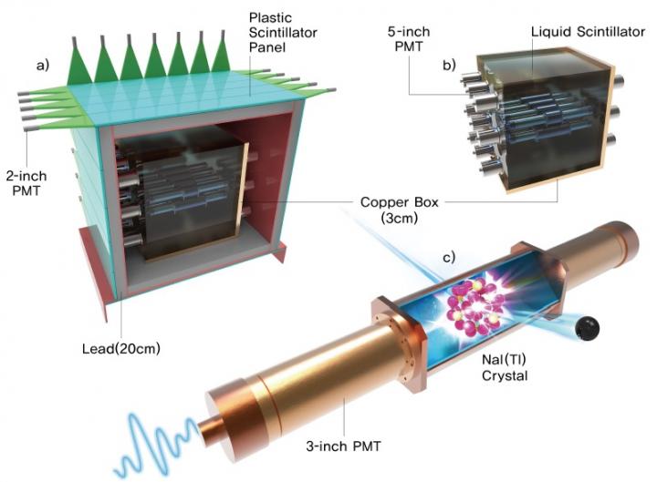 Fig. 2. The COSINE-100 Detector