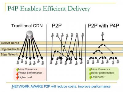 Data Distribution Models