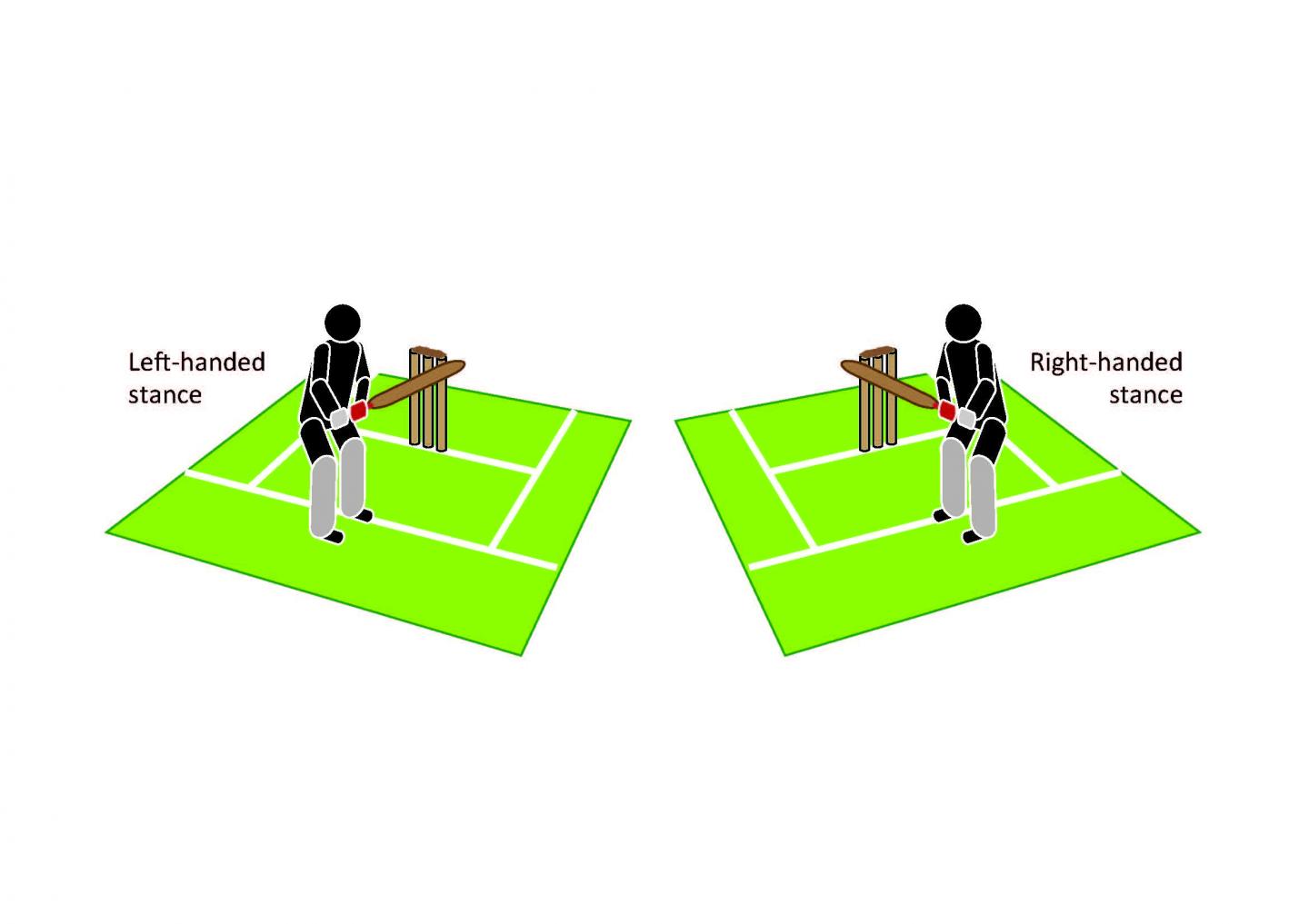 Left-Handed and Right-Handed Stance