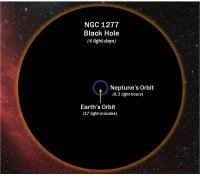 Size of NGC 1277's Black Hole