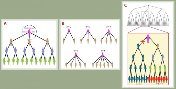 Diagram based on Bethe lattice