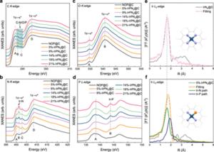 USTC Unveils Novel Correlation Between Metal Loading and Acidic  Oxygen Evolution